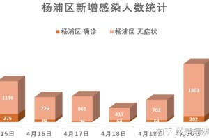 上海疫情期解除到几号结束（上海疫情期解除到几号结束了）