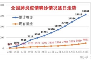2023年疫情爆发期:2023年疫情什么时候结束