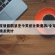 全球疫情最新消息今天统计数据表/全球疫情最新情况统计