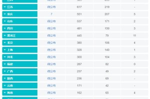 最新疫情死亡率排名（最新疫情死亡率排名榜）
