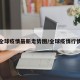 全球疫情最新走势图/全球疫情行情