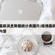疫情最新消息数据统计表图片/疫情最新数据消息内容