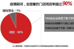 疫情饭店什么时候开的:疫情饭店什么时候开的门