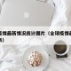 全球疫情最新情况统计图片（全球疫情最新数据图表）