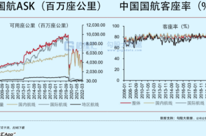 从疫情到复苏，国家解除航空限制的关键节点与未来展望