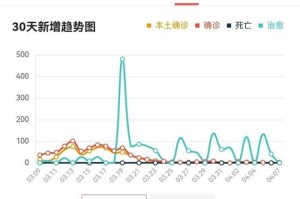 中国疫情什么时间能结束（中国疫情什么时间能结束啊）