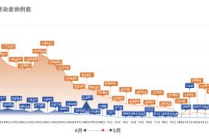 上海疫情的时间线，从初现到常态化防控的历程